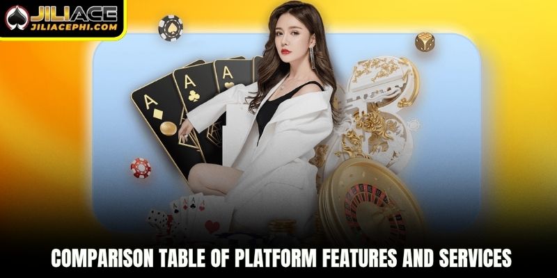 Comparison table of platform features and services